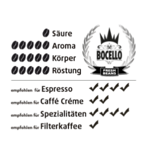 Bocello barista geschmacksprofil