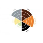 Puro Fuerte Geschmacksprofil Beschreibung